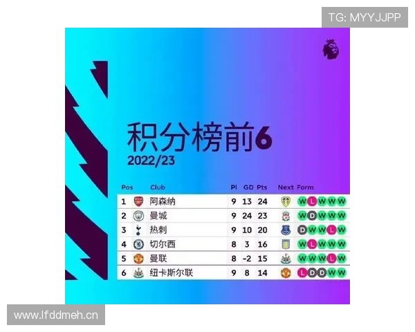 曼联重返欧冠难度加大,对赛季走势形成制约