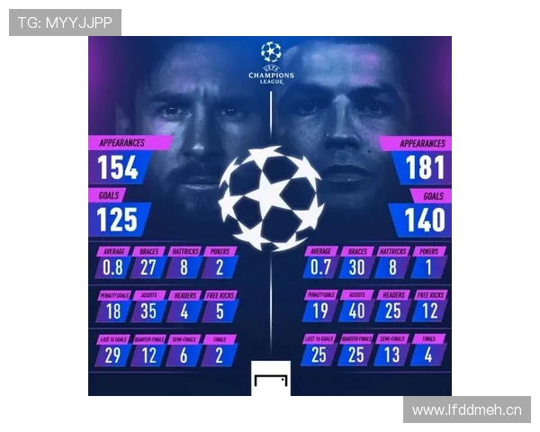 梅西vsC罗：历史地位对比与综合影响力分析